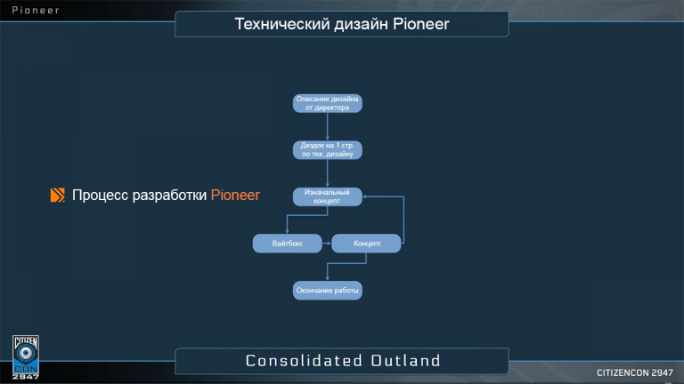 pioneer_process-768x432.png