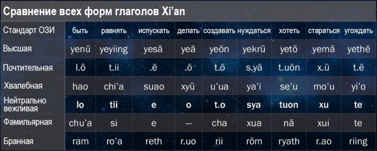 verb_forms_rus-768x308.jpg