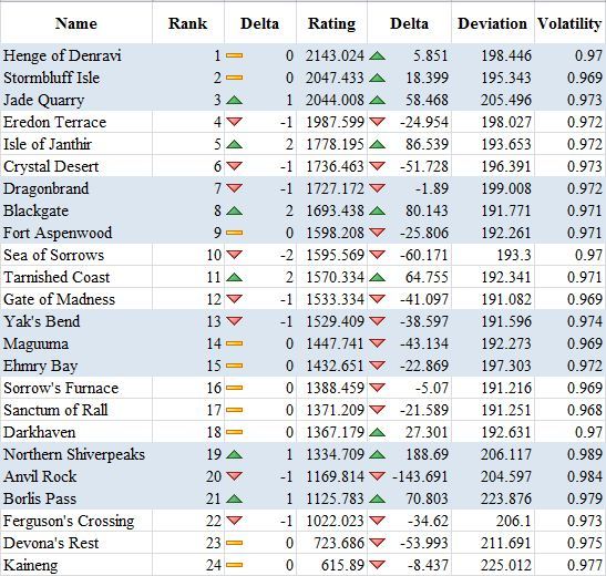 NA_Rankings_9-28.JPG