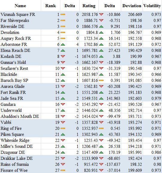 EU_Rankings_9-28.JPG