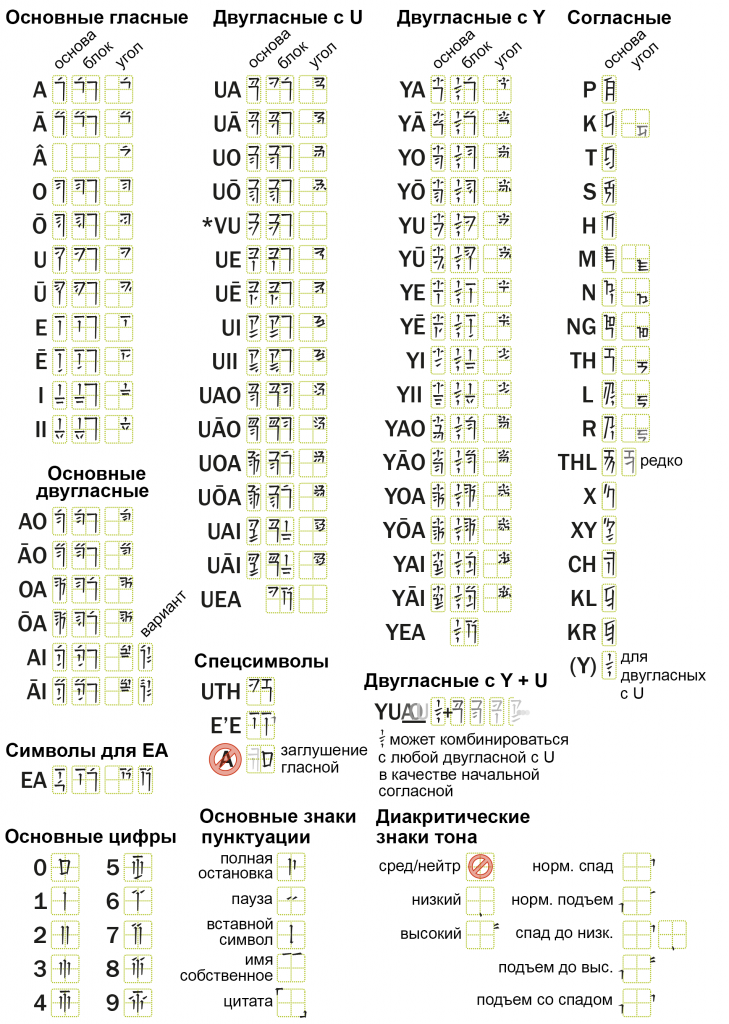 xian_alphabet-01-729x1024.png